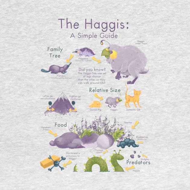 The Haggis: A Simple Guide by Rowena Aitken